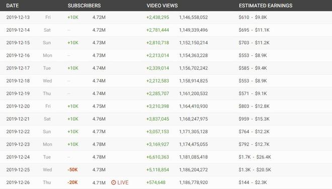 Hơn 70.000 người hủy đăng ký kênh YouTube của K-ICM-1