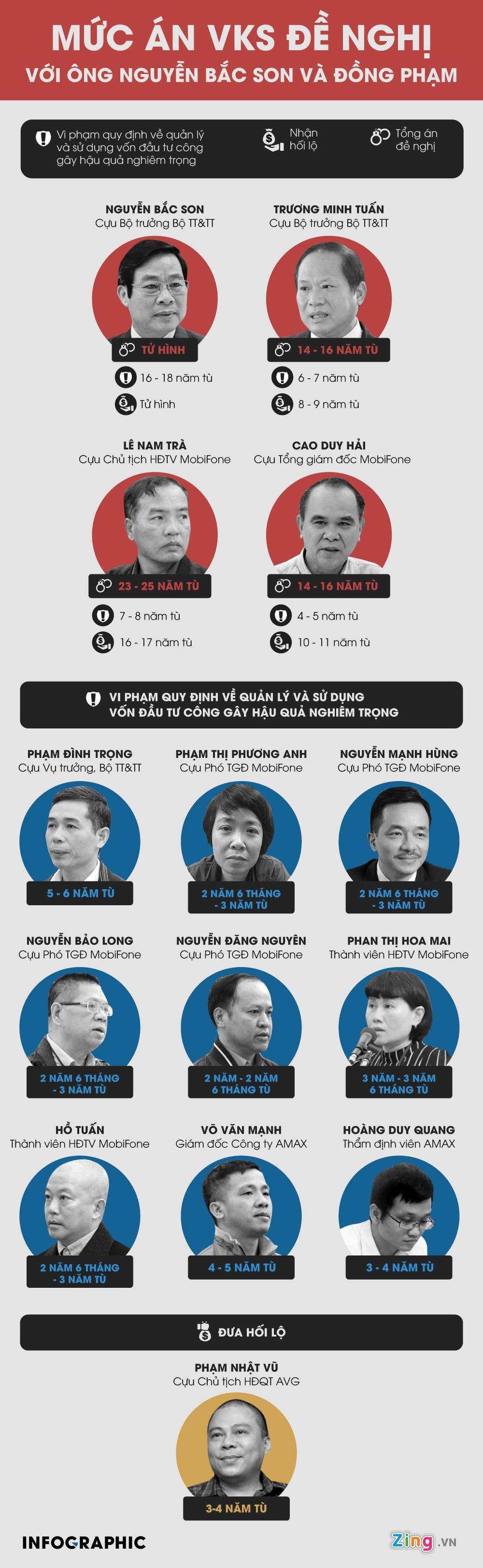 Sáng nay tuyên án 2 cựu bộ trưởng liên quan thương vụ AVG-2