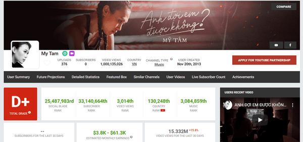 Nữ ca sĩ đầu tiên của Vpop sở hữu 1 tỷ view trên Youtube-1