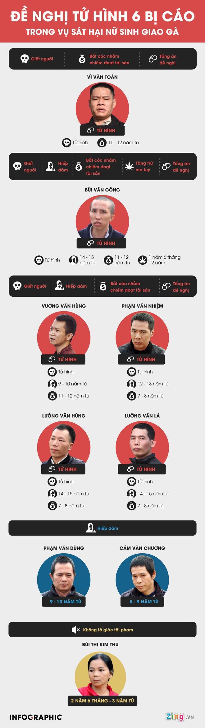 Kết thúc 3 ngày xét xử vụ sát hại nữ sinh giao gà ở Điện Biên: Tuyên án tử 6 bị cáo, Bùi Kim Thu 3 năm tù giam-7