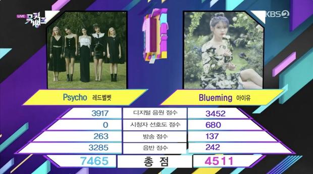 Red Velvet vượt IU, giành cúp đầu tiên của thập kỷ nhưng bị kênh KBS giật spotlight vì bày tỏ nhung nhớ với Wendy-2