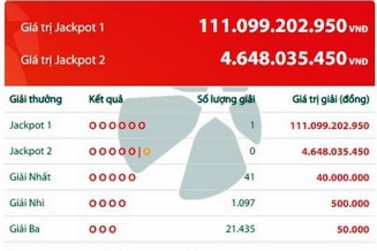 Người trúng giải Vietlott 111 tỷ đồng đã mua 4,2 triệu tiền vé số