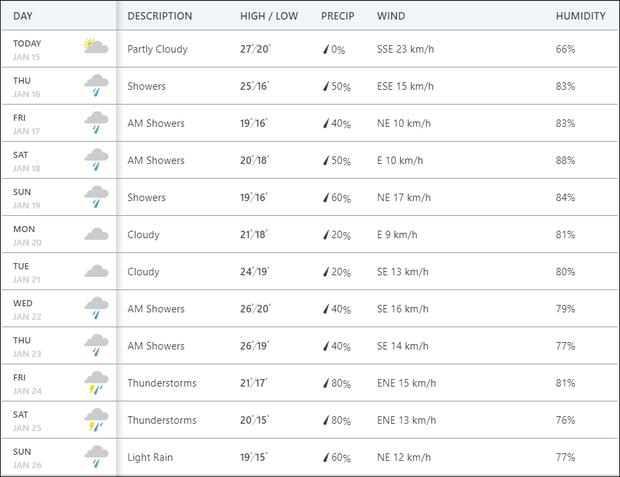 Dự báo thời tiết Tết nguyên đán Canh Tý: Miền Bắc trời rét từ 23 tháng Chạp, 30 Tết lạnh và có mưa-2