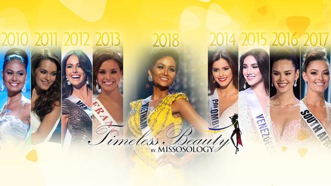 Hoàng Thùy, Lương Thùy Linh trượt top 25 hoa hậu đẹp nhất 2019-2