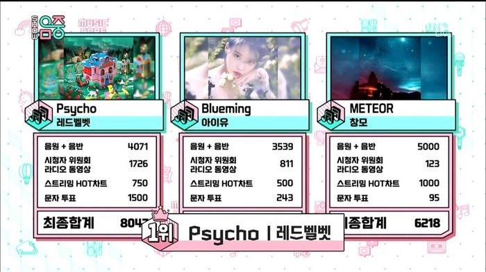 Red Velvet trở thành nhóm nhạc nữ Kpop lập triple crown đầu tiên của thập kỷ mới mà không cần biểu diễn-2