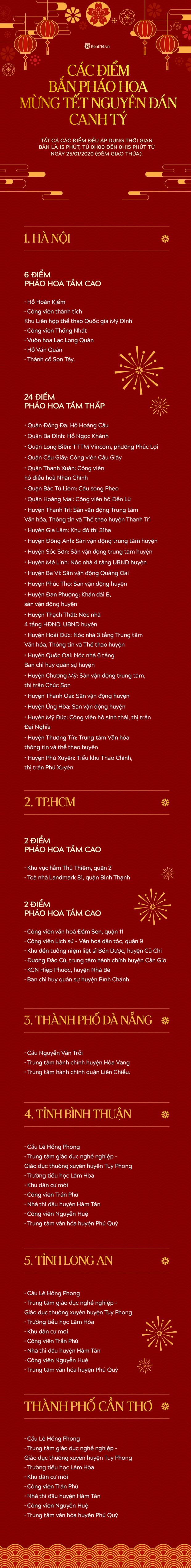 Nhớ ngay những địa điểm bắn pháo hoa đêm 30 Tết: Xem cùng gia đình, bạn bè hay người yêu thì còn gì bằng-1