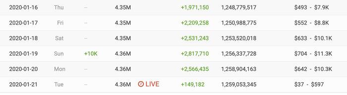 Sau chuỗi ngày mất lượng lớn người theo dõi, kênh YouTube của K-ICM đã thoát cảnh trúng lời nguyền-2