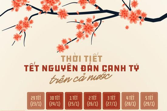 Dự báo thời tiết 7 ngày nghỉ Tết Nguyên đán trên cả nước, lưu vào để lên ngay kế hoạch chúc Tết và vui chơi