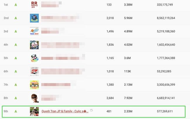 Cặp mẹ con Youtuber triệu view đón niềm vui bất ngờ ngày cận tết-2