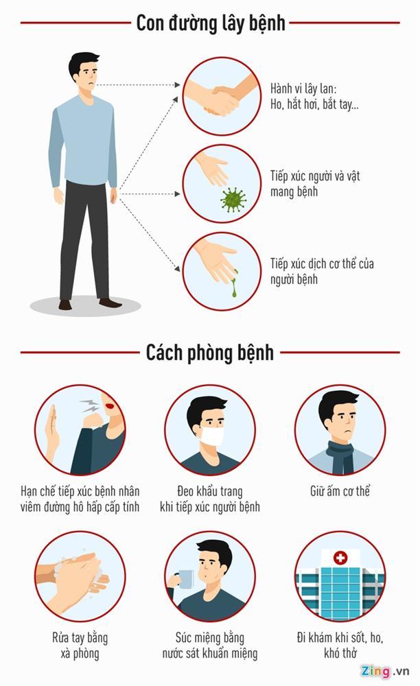 Thực hư thông tin người nhiễm corona xuất hiện tại trung tâm TP.HCM-2