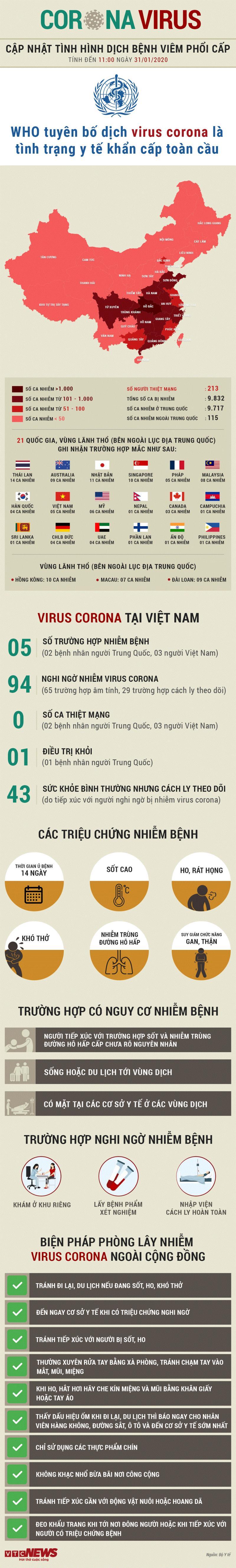 Thông tin mới nhất về 5 trường hợp mắc virus corona Việt Nam và hành trình di chuyển, 213 người chết ở Trung Quốc-2