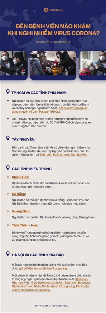 Quan trọng: Những khuyến cáo mới nhất của Bộ Y tế về tình hình dịch bệnh virus corona, người dân đặc biệt lưu ý-5