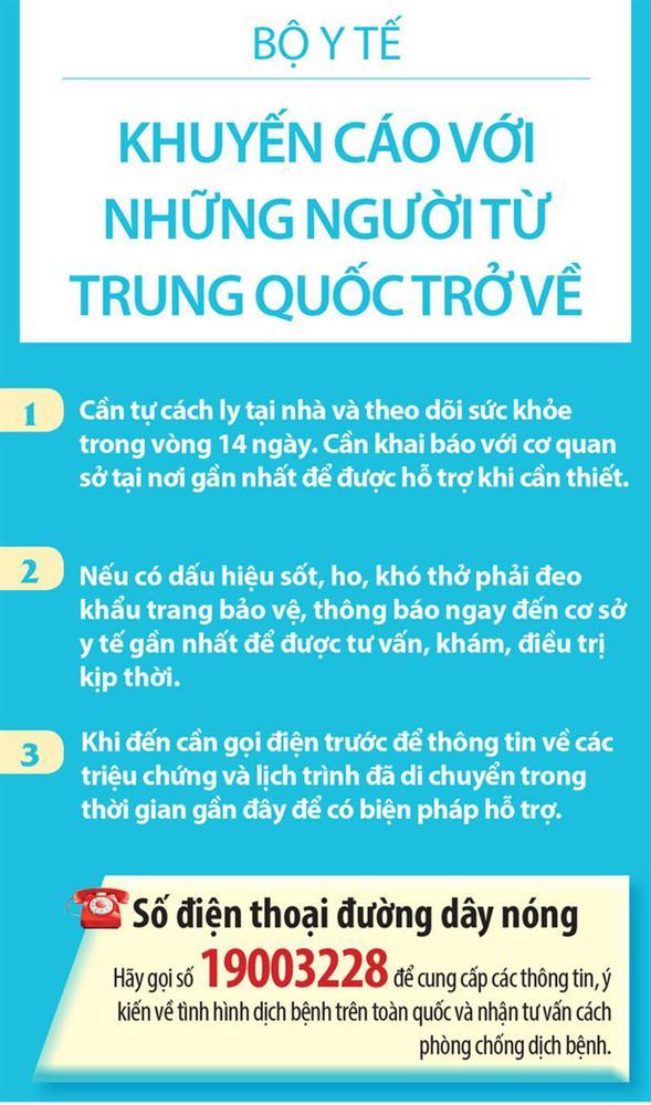 Quan trọng: Những khuyến cáo mới nhất của Bộ Y tế về tình hình dịch bệnh virus corona, người dân đặc biệt lưu ý-3