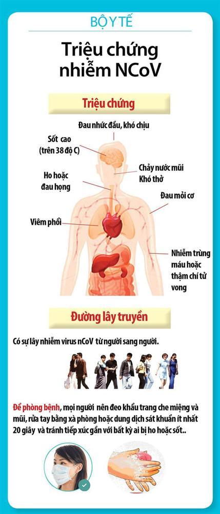 Quan trọng: Những khuyến cáo mới nhất của Bộ Y tế về tình hình dịch bệnh virus corona, người dân đặc biệt lưu ý-4