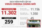 Nóng: Việt Nam có ca thứ 6 bị nhiễm virus corona tại Khánh Hòa