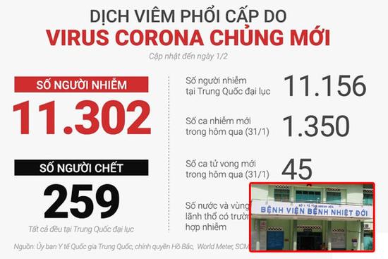 Nóng: Việt Nam có ca thứ 6 bị nhiễm virus corona tại Khánh Hòa