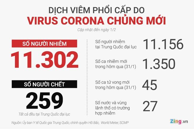 Nóng: Việt Nam có ca thứ 6 bị nhiễm virus corona tại Khánh Hòa-2