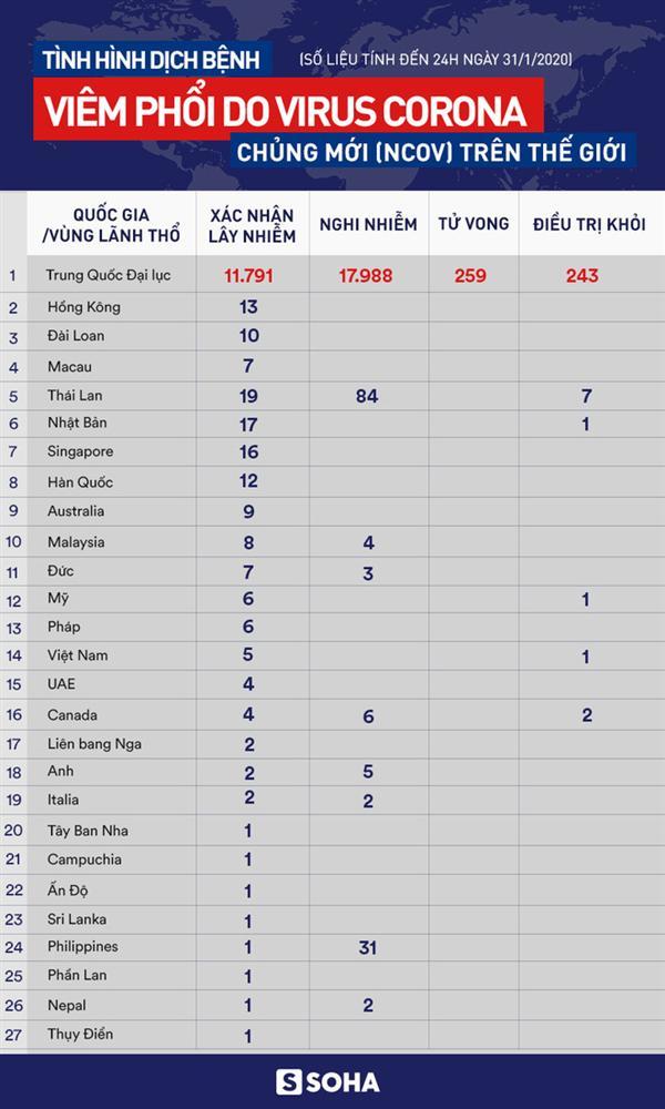 Dịch virus Corona: Sau lệnh tước giấy phép kinh doanh vì tăng giá bán khẩu trang, nhiều cửa hàng bị phạt nặng, có nơi bị phạt 60 triệu-5