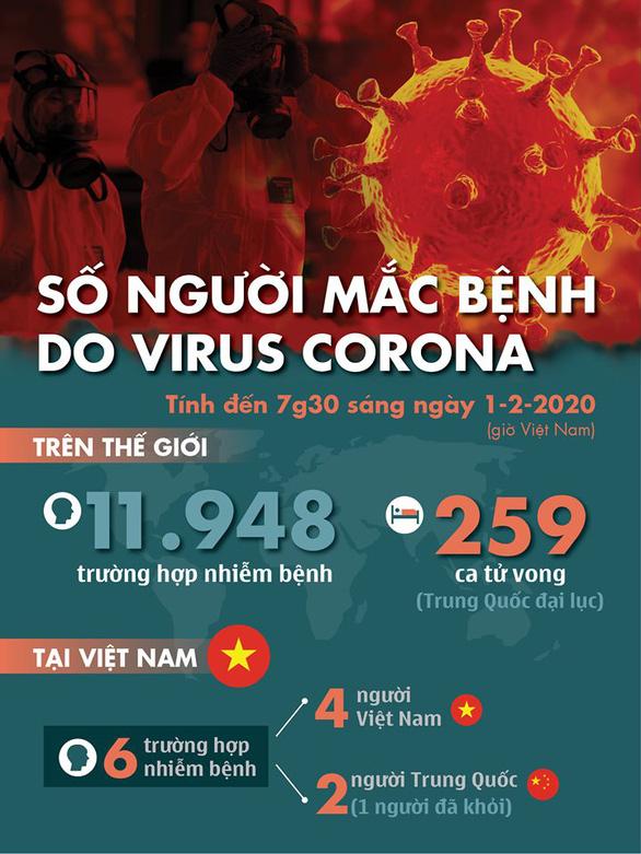 Thủ tướng quyết định công bố dịch virus corona tại Việt Nam-3
