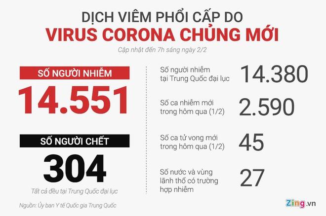 Cách ly Việt kiều Mỹ dương tính với virus corona ở TP. HCM-3