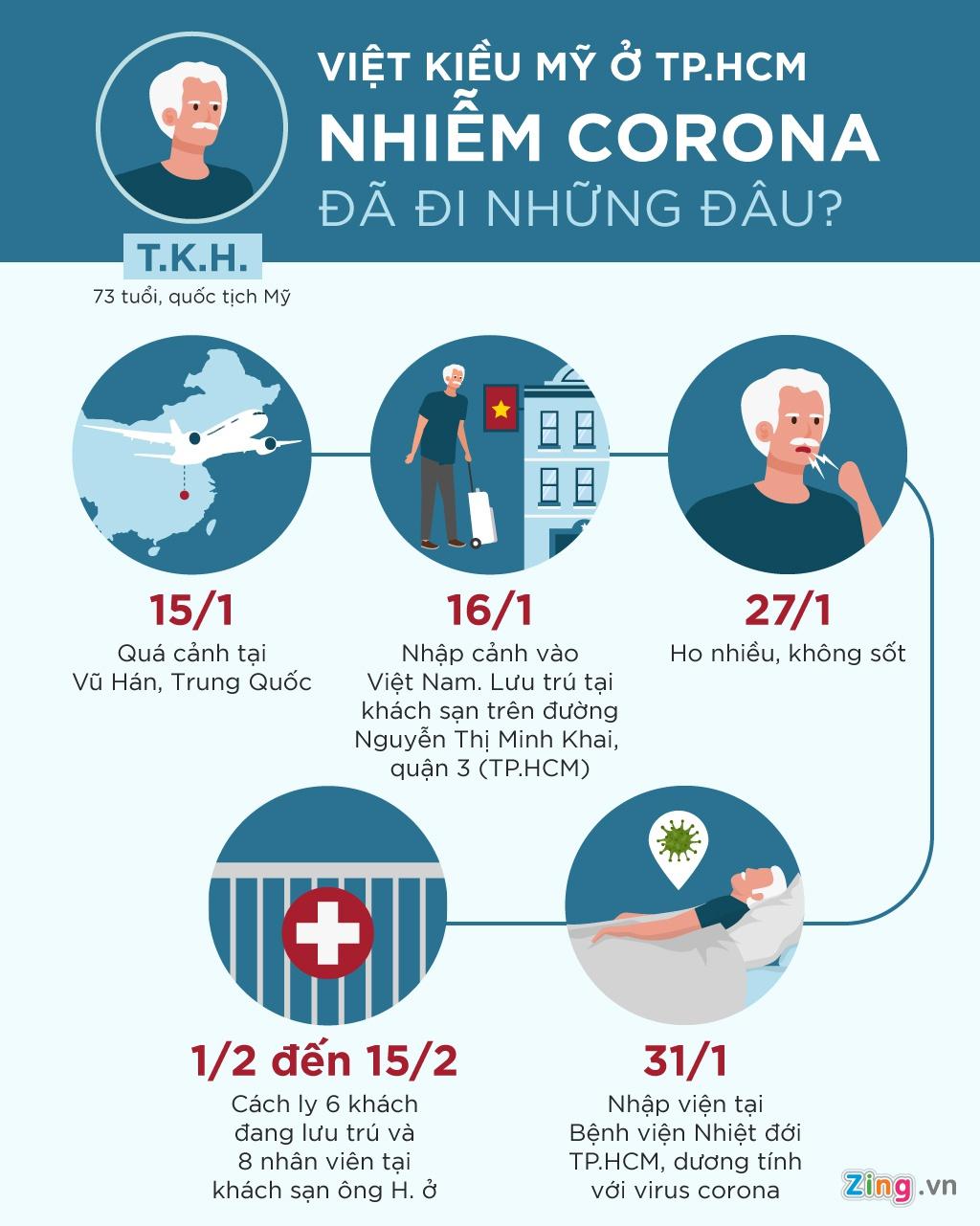 Cách ly Việt kiều Mỹ dương tính với virus corona ở TP. HCM-2