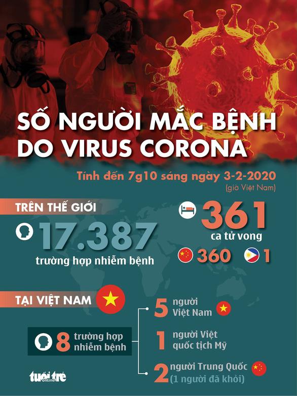 Nóng: Bộ Y tế công bố ca thứ 8 nhiễm virus corona tại Việt Nam-3