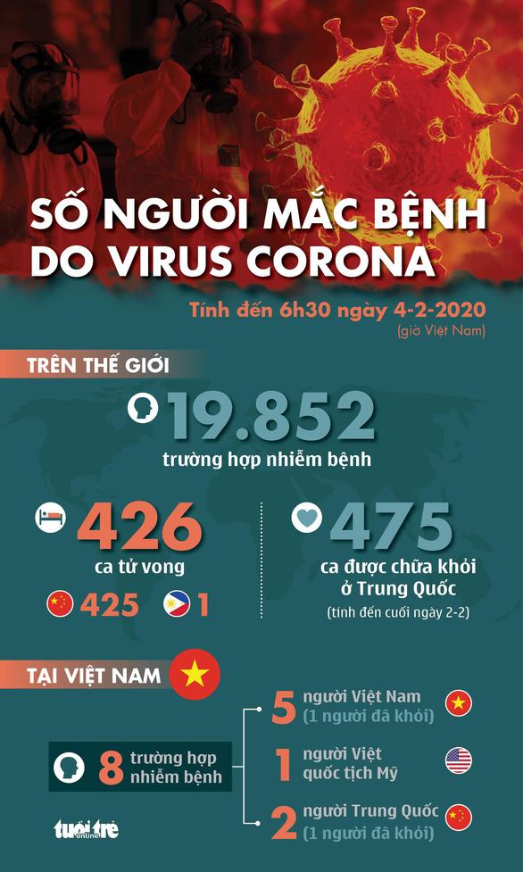 Cập nhật dịch virus corona: Thêm 64 người chết ở tỉnh Hồ Bắc nâng số người chết ở Trung Quốc lên 425 người-2
