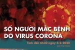 Nữ lễ tân nhiễm virus Corona ở Khánh Hòa khỏi bệnh-3