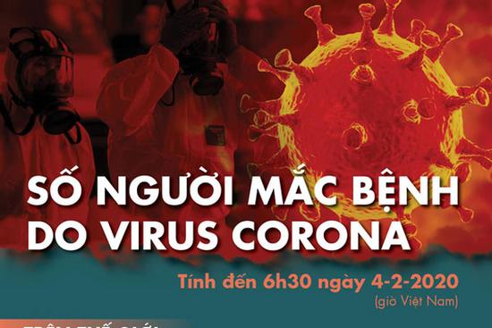 Cập nhật dịch virus corona: Thêm 64 người chết ở tỉnh Hồ Bắc nâng số người chết ở Trung Quốc lên 425 người
