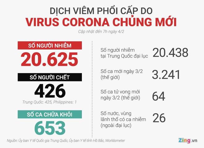 Dịch virus corona: Thêm bệnh nhân thứ 9 dương tính tại Việt Nam-2