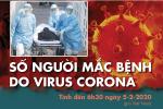 Cập nhật dịch virus corona: Thêm 65 người chết, tổng cộng 24.324 ca nhiễm bệnh