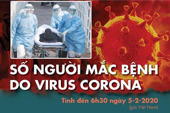 Cập nhật dịch virus corona: Thêm 65 người chết, tổng cộng 24.324 ca nhiễm bệnh