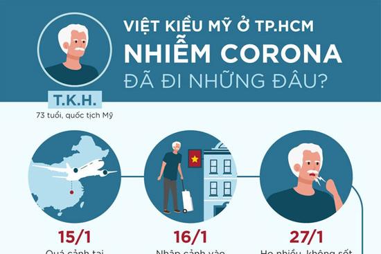 Hành trình lần theo dấu vết 3 bệnh nhân nhiễm virus corona ở TP.HCM