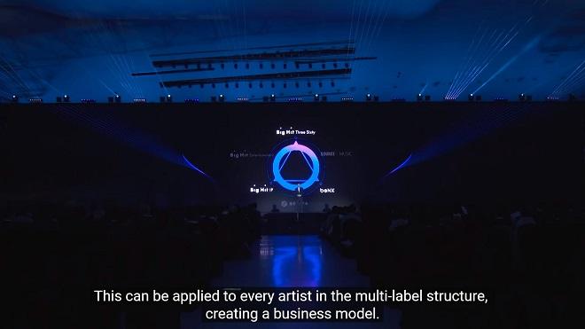 Kế hoạch của Big Hit cho BTS, TXT và nhóm mới vào năm 2020-3