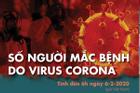 Cập nhật dịch virus corona: Trung Quốc có 563 ca tử vong, hơn 3.000 ca nhiễm mới