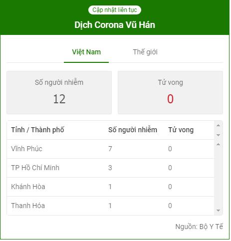 Nóng: Một học sinh lớp 10 ở Vĩnh Phúc dương tính với virus corona, Sở GD&ĐT báo cáo nhanh lịch trình di chuyển-2