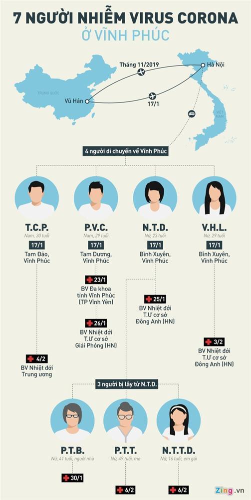 Vĩnh Phúc sẵn sàng lập 2 bệnh viện dã chiến ứng phó dịch virus corona-2