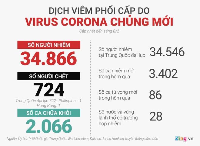 Công dân Mỹ chết vì virus corona ở Vũ Hán-2