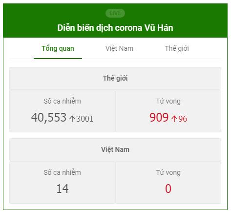 Thêm 97 ca tử vong ở Trung Quốc, số người chết vì nCoV lên 910-1