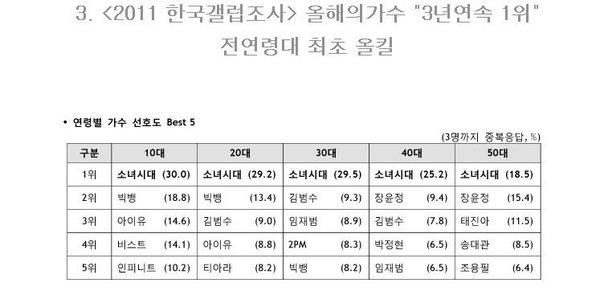 4 nhóm nhạc nữ hiếm hoi có độ nổi tiếng đồng đều giữa các thành viên theo ý kiến của cư dân mạng Hàn Quốc-5