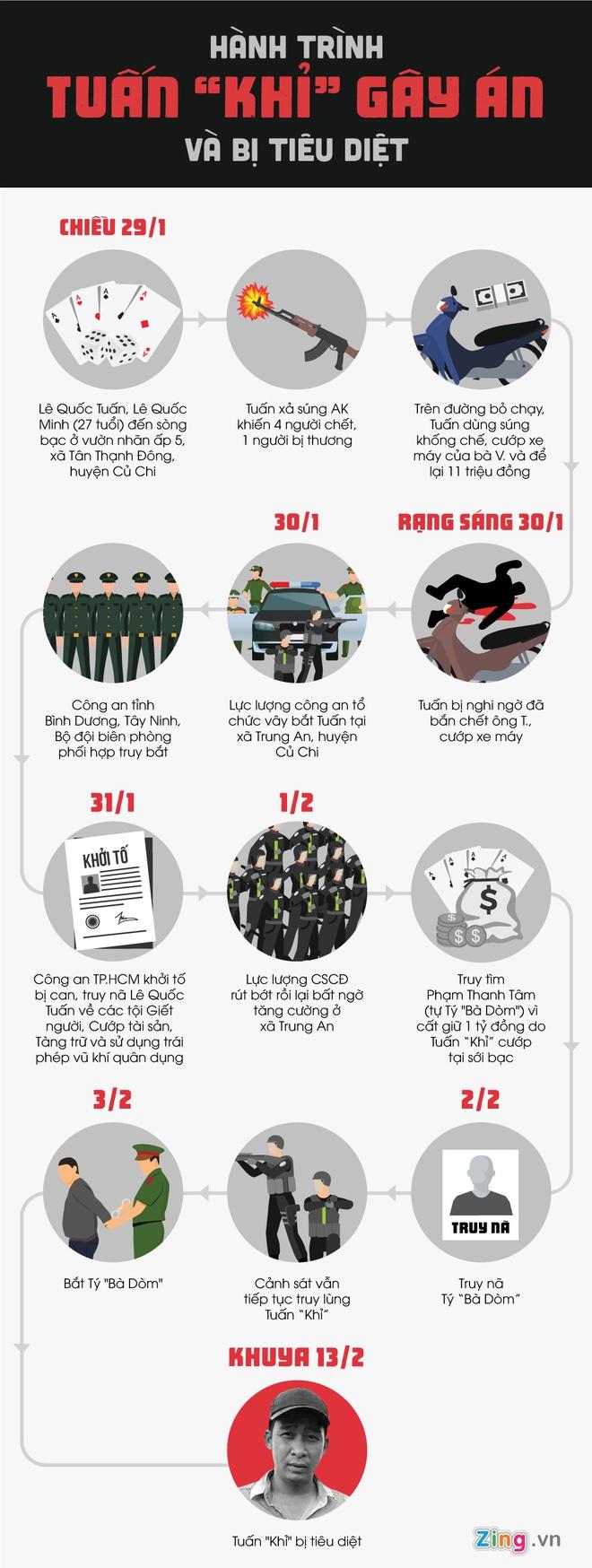 Vẫn chưa tìm ra 2 xe máy Tuấn Khỉ cướp trên đường tẩu thoát-2