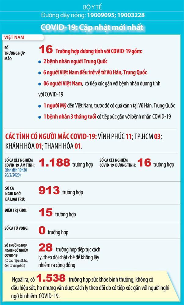 Bộ Y tế: Nhiều người về từ Trung Quốc chưa được giám sát, cách ly y tế-2