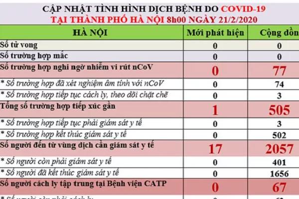 Hà Nội cách ly theo dõi 3 người nghi ngờ nhiễm Covid-19-1