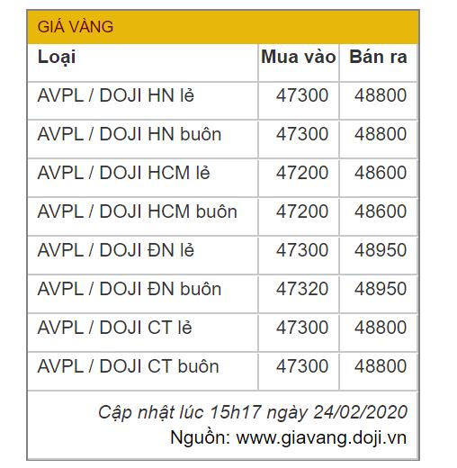 Giá vàng tăng chóng mặt lên 49 triệu đồng/lượng, chính thức vượt đỉnh lịch sử năm 2011-2