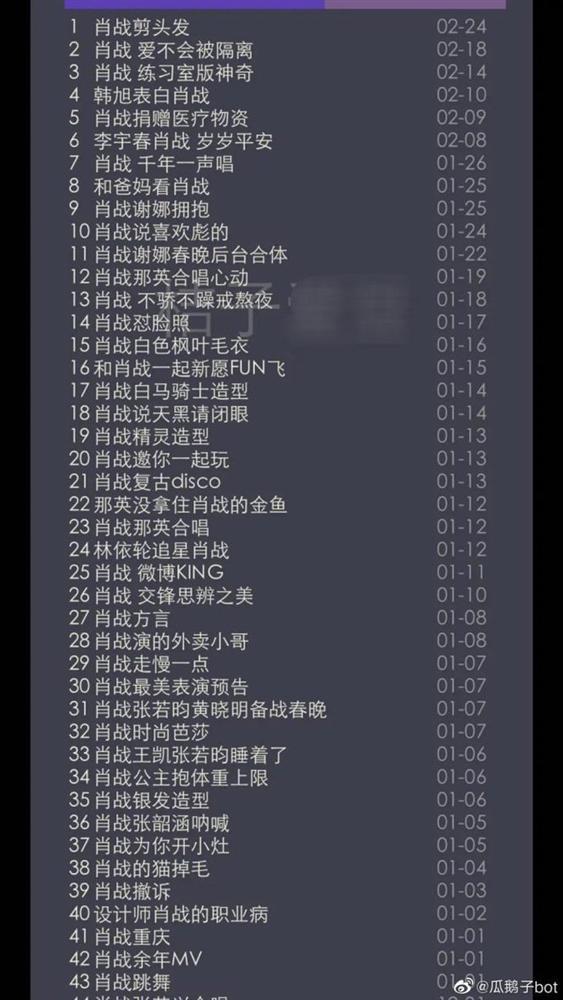 Mới 55 ngày đầu năm đã lên hot-search 43 lần, Tiêu Chiến bị dân mạng Trung nghi ngờ mua top tìm kiếm-4