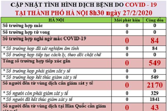 Phòng chống Covid-19: Hà Nội cách ly tập trung 438 người để theo dõi
