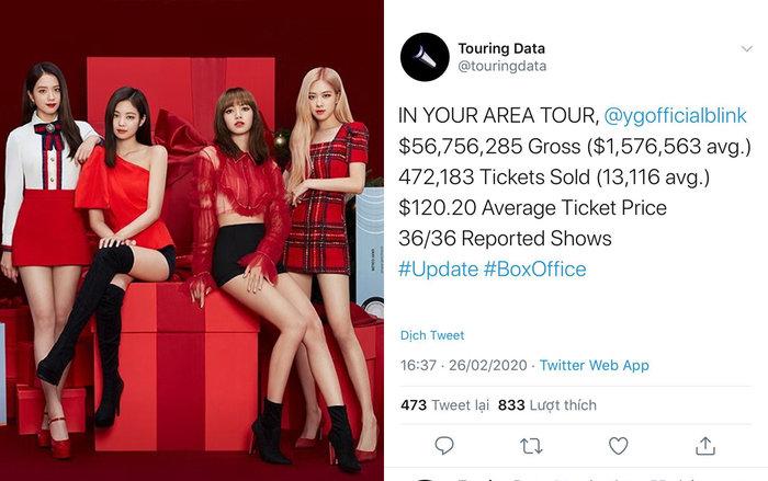BlackPink trở thành nhóm nhạc nữ Kpop có doanh thu tour diễn cao nhất mọi thời đại-2