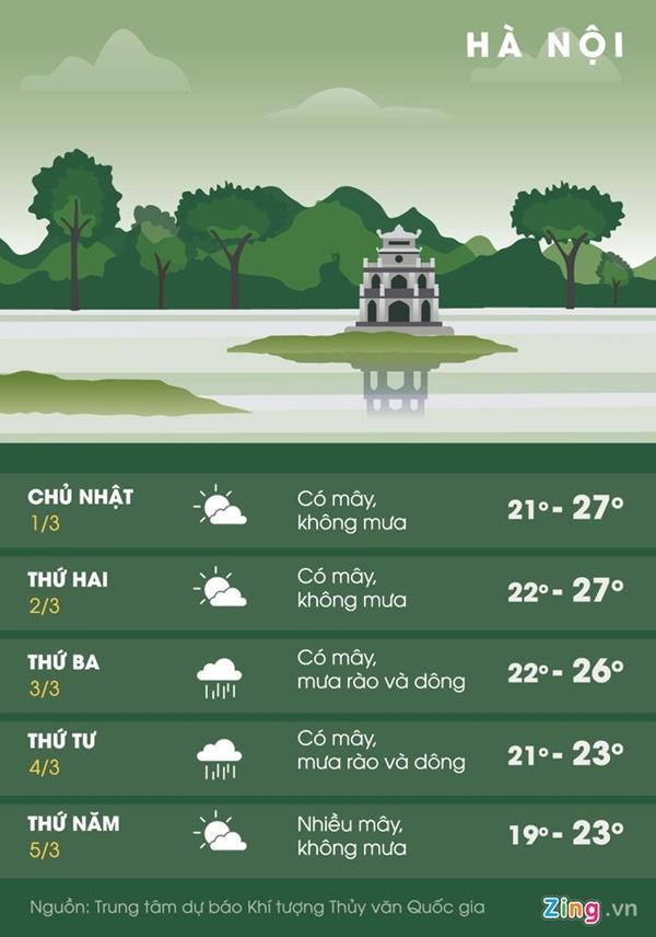 Miền Bắc sắp đón đợt rét mới-1