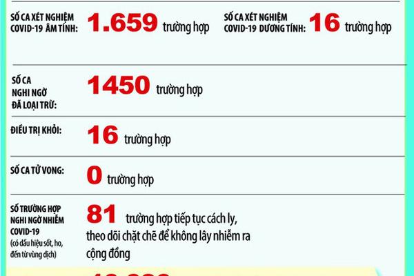 Hà Nội: Có thể cách ly cả một quận để chống dịch Covid-19-3