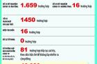 Việt Nam: 81 ca nghi mắc Covid-19, hơn 10.000 người phải theo dõi y tế